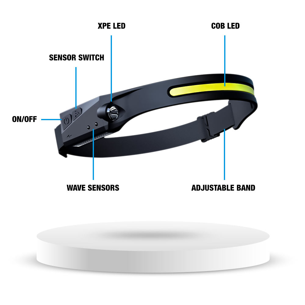HOW ILLUMABAND IS DIFFERENT